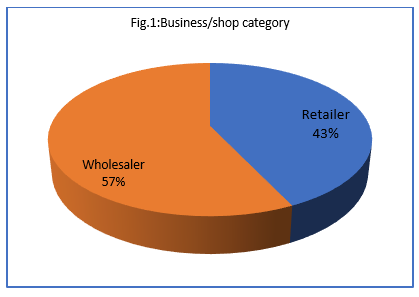 business / shop category 