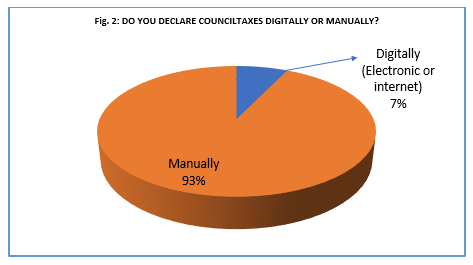 do you declare council taxes digitally or manual 