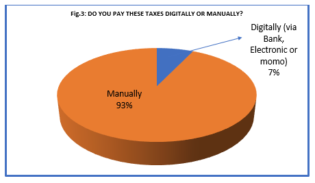 do you pay taxes digitally or manual