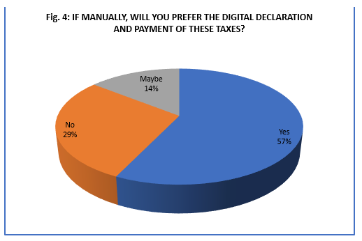 manual declaration or digital declaration of taxes 