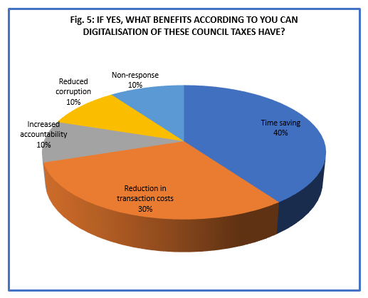 what benefits can digital tax declaration over the manual system